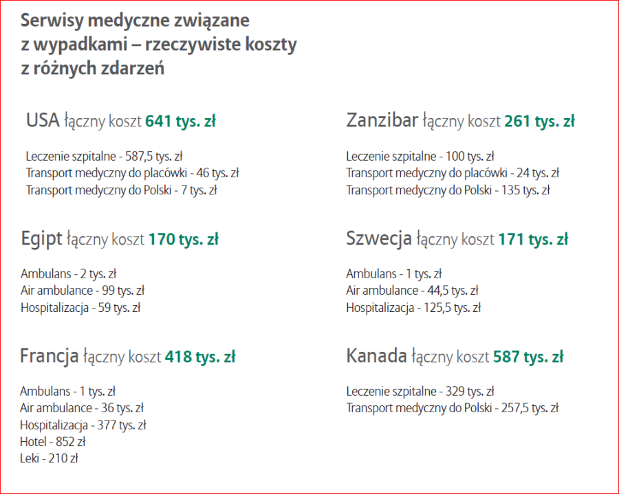 koszty leczenia